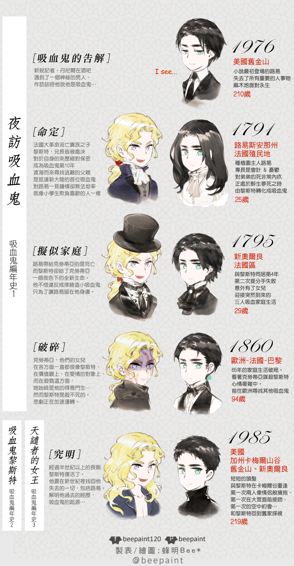 2boys, animification, aqua_bow, aqua_eyes, artist_name, ascot, beepaint, black_ascot