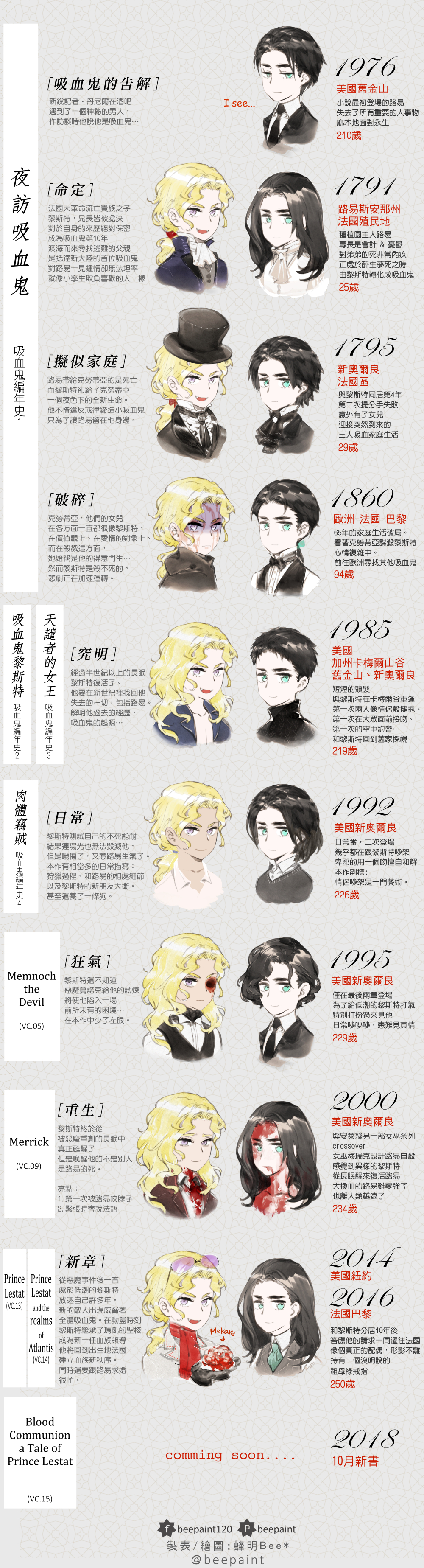 2boys, absurdres, animification, aqua_bow, aqua_eyes, artist_name, ascot, beepaint