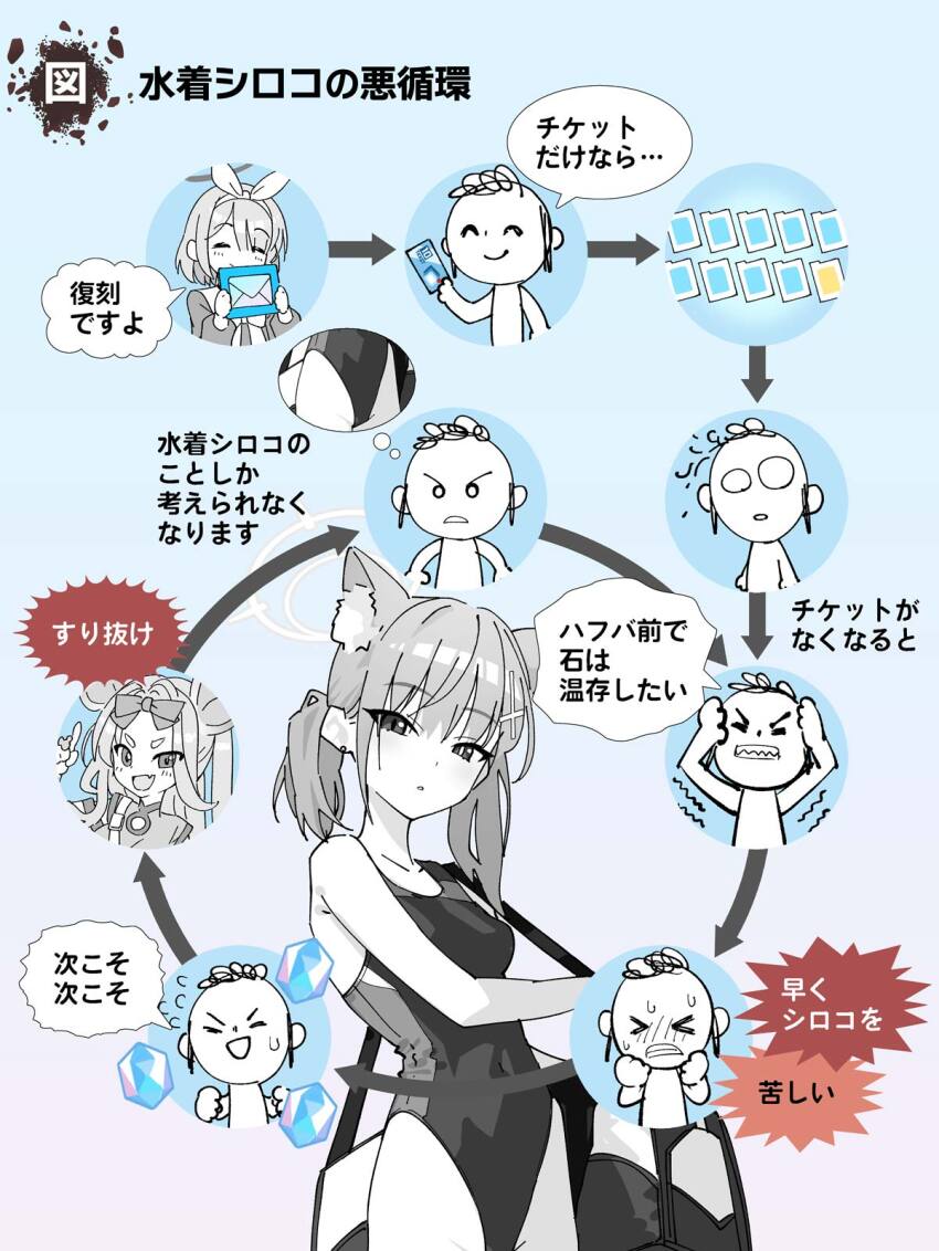 1boy, 3girls, animal_ear_fluff, animal_ears, arona_(blue_archive), bare_arms, bare_legs, bare_shoulders