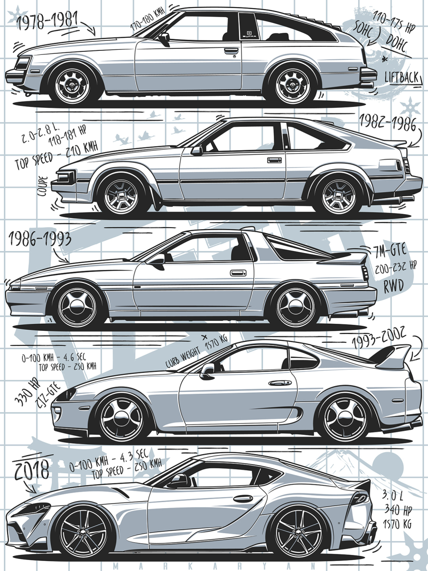 car, evolution, from_side, greyscale, highres, markaryan, monochrome, motor_vehicle, mount_fuji, no_humans, original, spoiler_(automobile), sports_car, torii, toyota, toyota_supra, toyota_supra_mk_i, toyota_supra_mk_ii, toyota_supra_mk_iii, toyota_supra_mk_iv, toyota_supra_mk_v, vehicle_focus