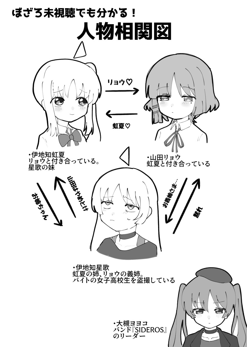 4girls, absurdres, ahoge, arrow_(symbol), bad_id, bad_pixiv_id, bags_under_eyes, beret