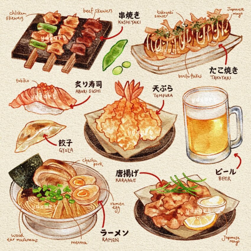 alcohol, arrow_(symbol), beef, beer, beer_mug, bowl, char_siu, chicken_(food)