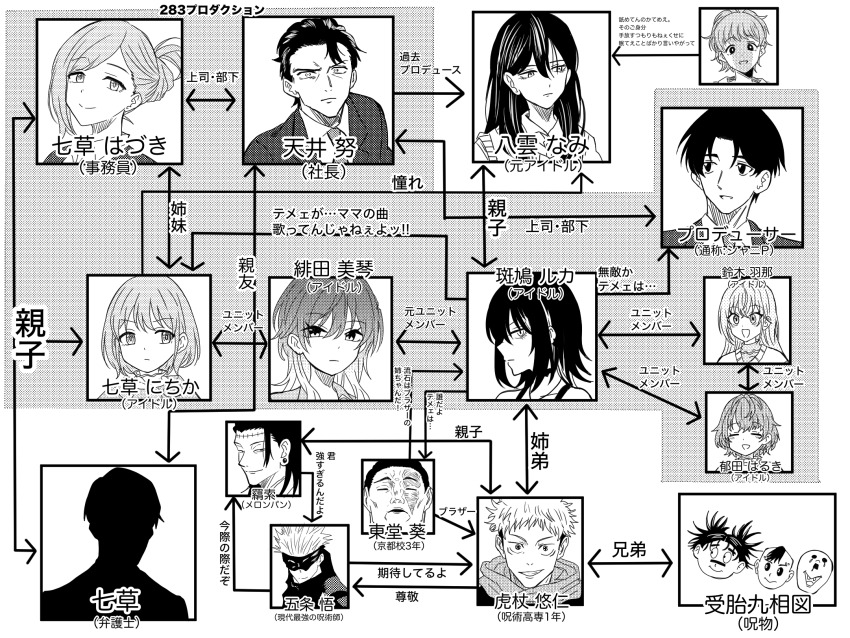 6+boys, 6+girls, aketa_mikoto, amai_tsutomu, character_name, character_request, check_character, choso_(jujutsu_kaisen)