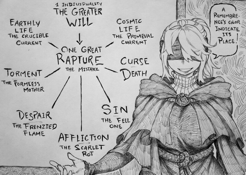 1girl, absurdres, arrow_(symbol), blindfold, breasts, capelet, chronozbergh, commentary