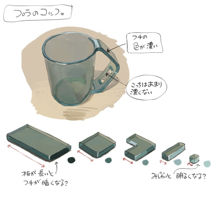 art_study, asobizukuri, coffee_mug, color_study, commentary_request, cup, educational, highres