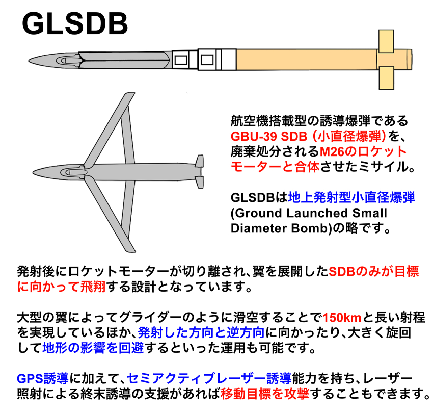 ammunition, ammunition_focus, ammunition_name, english_text, gbu-39_small_diameter_bomb, glide_bomb, ground_launched_small_diameter_bomb, highres