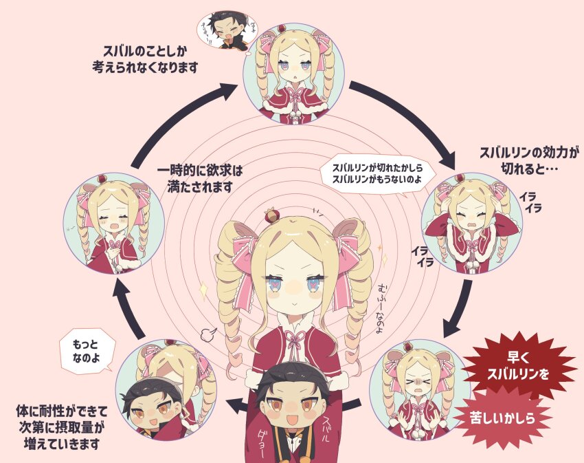 >_<, 1girl, :>, arrow_(symbol), banira_shio, beatrice_(re:zero), black_hair, blonde_hair, blue_eyes, brown_eyes, butterfly-shaped_pupils, character_doll, closed_eyes, commentary_request, crown, doll, drill_hair, hair_ribbon, highres, long_hair, long_sleeves, meme, mini_crown, natsuki_subaru, notice_lines, pink_background, pink_pupils, pink_ribbon, puff_of_air, re:zero_kara_hajimeru_isekai_seikatsu, ribbon, simple_background, speech_bubble, symbol-shaped_pupils, thought_bubble, translated, twin_drills, vicious_cycle_of_drug_addiction_(meme)