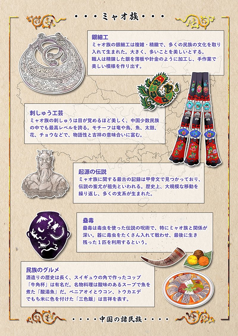 china, china_comic, chinese_clothes, fish_(food), flower, miao_clothes, no_humans, plate