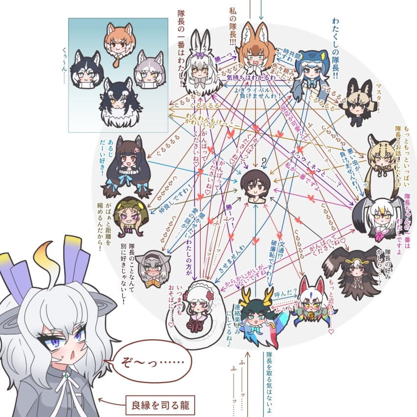 1boy, 6+girls, ?, african_rock_python_(kemono_friends), african_wild_dog_(kemono_friends), animal_ear_fluff, animal_ears, arrow_(symbol), black-tailed_gull_(kemono_friends), black_hair, blonde_hair, blush, brown_hair, byakuda_(kemono_friends), captain_(kemono_friends), cat_ears, character_chart, character_request, chart, clueless, dhole_(kemono_friends), dog_(mixed_breed)_(kemono_friends), dog_(shiba_inu)_(kemono_friends), dog_ears, dog_girl, dog_tail, frilled_lizard_(ex)_(kemono_friends), frilled_lizard_(kemono_friends), grey_hair, grey_wolf_(kemono_friends), head_only, highres, jealous, kemono_friends, kemono_friends_3, kirin_(kemono_friends), komodo_dragon_(kemono_friends), kyuubi_(kemono_friends), multicolored_hair, multiple_girls, nijiiro_(graynbow_wolf), northern_goshawk_(kemono_friends), ocelot_(kemono_friends), open_mouth, orange_hair, purple_eyes, purple_hair, rabbit_ears, relationship_graph, reptile_girl, short_hair, siberian_husky_(kemono_friends), simple_background, snowshoe_hare_(kemono_friends), striated_caracara_(kemono_friends), tail, twintails, white_dragon_(kemono_friends), wolf_ears