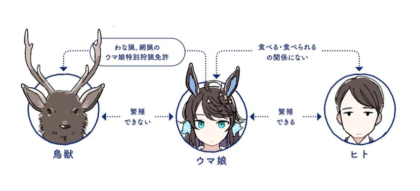 1boy, 1girl, 1other, animal_ears, black_hair, blue_eyes, chart, check_translation