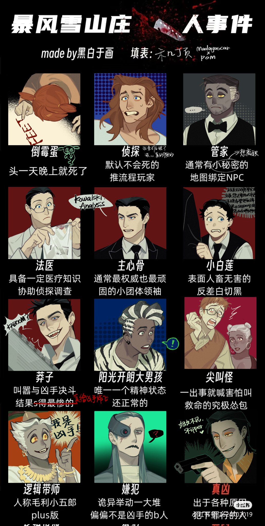 !, ..., 1girl, ?, alex_(madagascar), bad_id, bad_twitter_id, black_hair, black_suit, brown_hair, chinese_commentary, chinese_text, closed_mouth, colored_skin, dark-skinned_female, dark-skinned_male, dark_skin, dr._blowhole, earrings, english_text, formal_clothes, freckles, glasses, gloria_(madagascar), grey_hair, grey_skin, gun, hejidingye, highres, holding, holding_gun, holding_weapon, humanization, jewelry, king_julien_xiii, kowalski_(madagascar), long_hair, madagascar_(series), marty_(madagascar), maurice_(madagascar), mohawk, mort_(madagascar), multiple_boys, multiple_drawing_challenge, necklace, open_mouth, orange_hair, private_(madagascar), rico_(madagascar), scared, short_hair, skipper_(madagascar), speech_bubble, suit, sweater_vest, translation_request, weapon