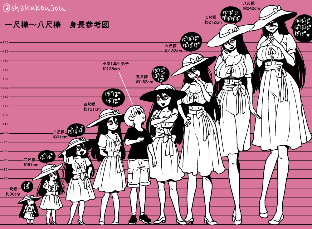 1boy, 1girl, age_progression, arms_behind_back, black_hair, black_shirt, bow, breasts, character_name, cleavage, commentary_request, crossed_arms, dress, giant, giantess, greyscale_with_colored_background, hair_between_eyes, hand_on_own_hip, hasshaku-sama, hat, hat_bow, height_chart, height_difference, index_finger_raised, japanese_urban_legends, large_breasts, lolibaba, long_hair, looking_at_viewer, monochrome, open_mouth, partial_commentary, purple_eyes, shake-o, shirt, shorts, smile, sound_effects, speech_bubble, steepled_fingers, straight_hair, sun_hat, sundress, t-shirt, tall_female, tongue, tongue_out, twitter_username, very_long_hair, waist_ribbon, white_dress, white_hair