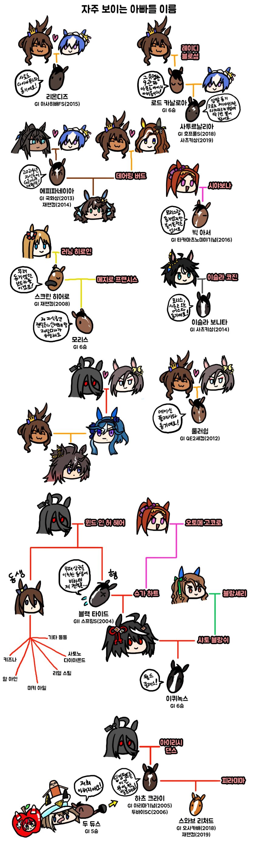 6+girls, ;3, absurdres, agnes_tachyon_(umamusume), almondjelly, animalization, black_hair, blue_hair, broom, cesario_(umamusume), character_request, cheval_grand_(umamusume), commentary_request, daring_heart_(umamusume), deep_impact_(umamusume), duramente_(umamusume), ear_covers, equinox_(racehorse), family_tree, fuji_kiseki_(umamusume), gintama, highres, holding, holding_broom, horse, isla_bonita_(racehorse), justaway, king_halo_(umamusume), king_kamehameha_(umamusume), kitasan_black_(umamusume), korean_commentary, korean_text, leontes_(racehorse), long_hair, lord_kanaloa_(racehorse), multicolored_hair, multiple_girls, one_eye_closed, personification, purple_eyes, real_life, red_eyes, saturnalia_(racehorse), streaked_hair, sunday_silence_(racehorse), translation_request, umamusume, umamusume_horse_relations, white_hair, win_variation_(umamusume)