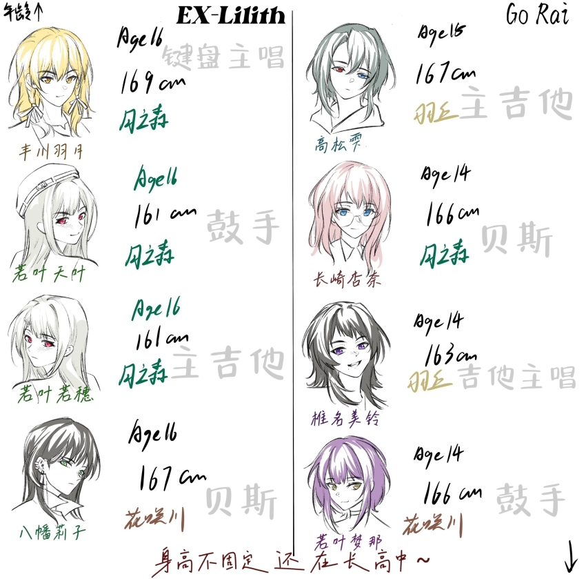 6+girls, bang_dream!, bang_dream!_it's_mygo!!!!!, beret, black_hair, blonde_hair, blue_eyes, character_age