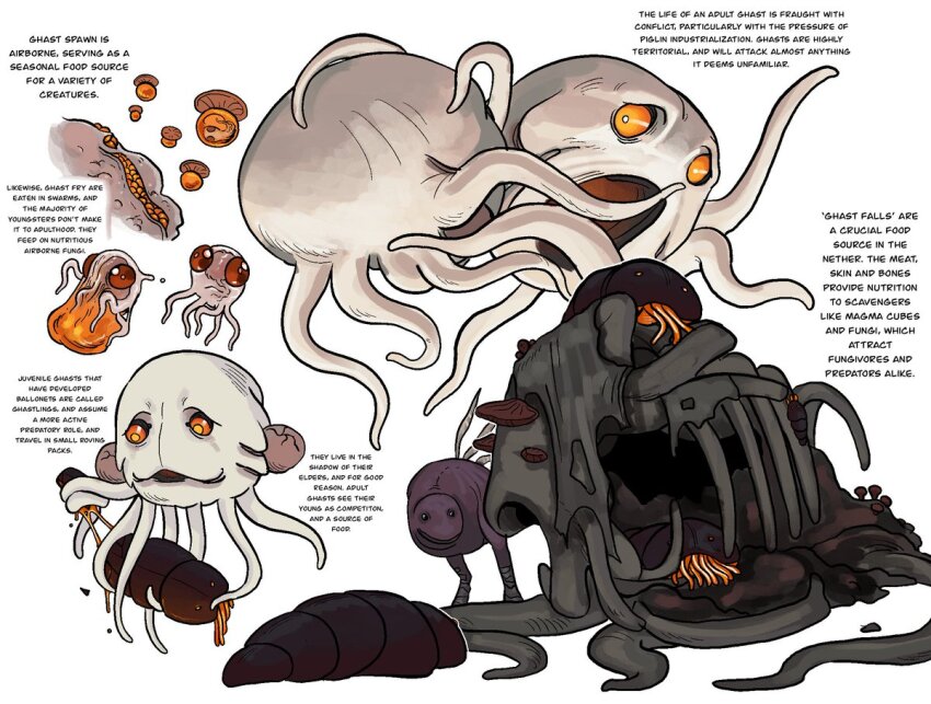 age_progression, battle, biology, corpse, creature, creature_focus, full_body, ghast