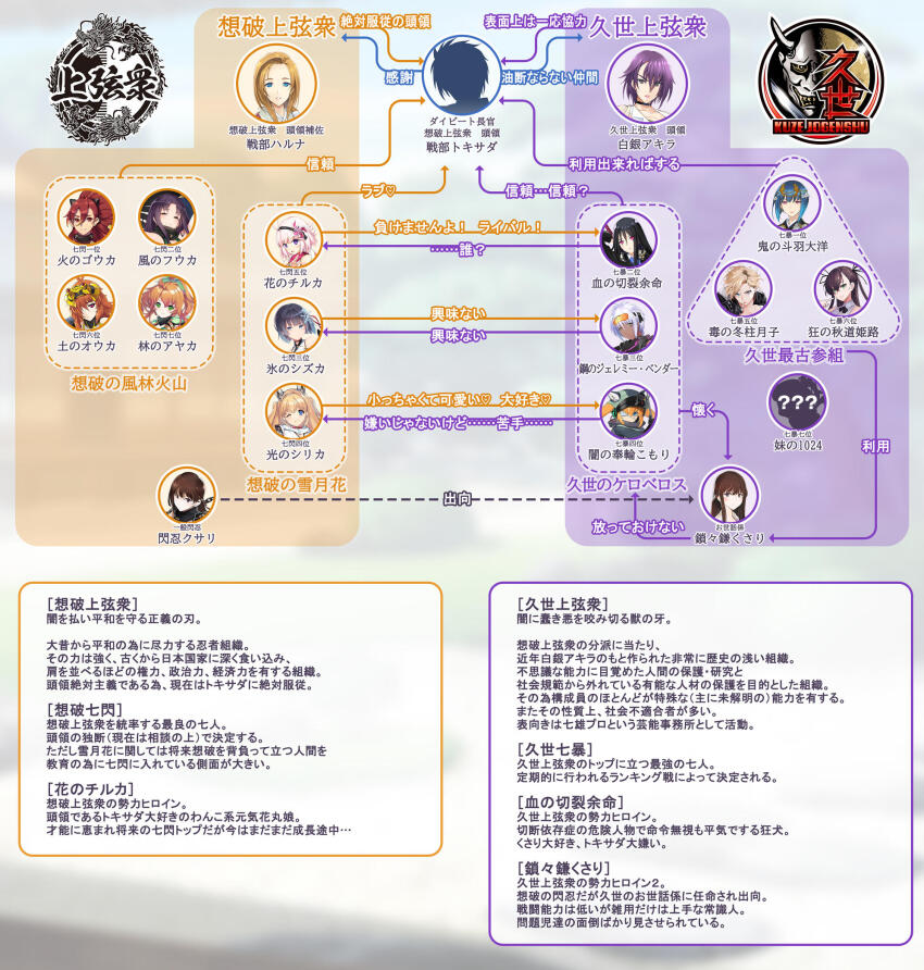 1024_(escalation_heroines), 1boy, 6+girls, akimichi_himeji_(escalation_heroines), asano_ayaka, asou_gouka, blonde_hair, character_name, choukou_(alicesoft), choukou_taisen_escalation_heroines, dark-skinned_female, dark_skin, fuyubashira_tsukiko, gokokuin_silica, highres, homa_komori, ikusabe_tokisada, jeremy_bender, long_hair, mameojitan, messy_hair, min-naraken, miyamoto_issa, multiple_girls, official_art, one_eye_closed, onigirikun, orion_(orionproject), portrait, purple_hair, relationship_graph, sasakama_kusari, sasakure_shizuka, senbu_haruna, setsuri_yomei, shihoudou_chiruka, shiratoshi_ouka, shirogane_akira, short_hair, silhouette, touha_taiyo, translation_request, yaegashi_nan, yanagiha_fuuka, z-ton