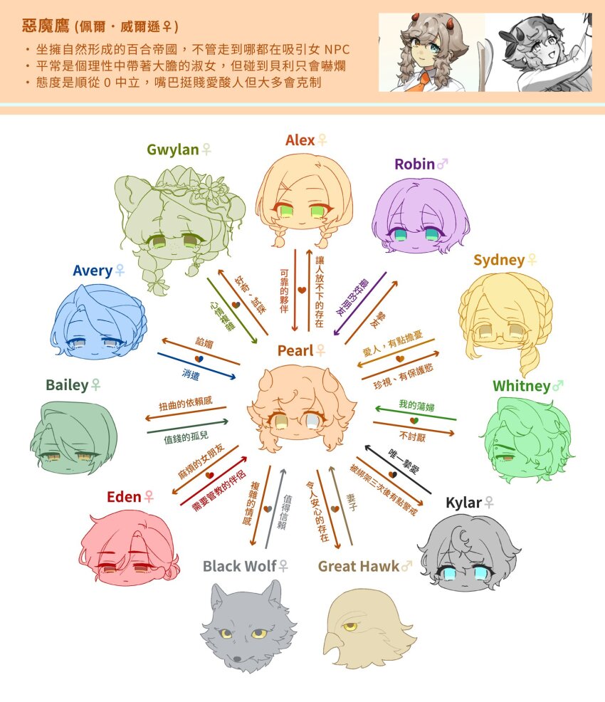 2boys, 6+girls, alex_(degrees_of_lewdity), alex_(female)_(degrees_of_lewdity), arrow_(symbol), avery_(degrees_of_lewdity), avery_(female)_(degrees_of_lewdity), bailey_(degrees_of_lewdity), bailey_(female)_(degrees_of_lewdity), bird, black_wolf_(degrees_of_lewdity), black_wolf_(female)_(degrees_of_lewdity), bow, braid, chibi, commentary, degrees_of_lewdity, eden_(degrees_of_lewdity), eden_(female)_(degrees_of_lewdity), eyebrow_piercing, face_piercing, flower, freckles, glasses, great_hawk_(degrees_of_lewdity), great_hawk_(male)_(degrees_of_lewdity), gwylan_(degrees_of_lewdity), gwylan_(female)_(degrees_of_lewdity), hair_between_eyes, hair_bow, hair_ornament, hair_over_one_eye, hairclip, hat, hat_flower, hawk, heart, heterochromia, highres, horns, kylar_(degrees_of_lewdity), kylar_(female)_(degrees_of_lewdity), mars_symbol, multiple_boys, multiple_girls, necktie, orange_necktie, piercing, player_character_(degrees_of_lewdity), player_character_(female)_(degrees_of_lewdity), robin_(degrees_of_lewdity), robin_(male)_(degrees_of_lewdity), sydney_(degrees_of_lewdity), sydney_(female)_(degrees_of_lewdity), translation_request, twin_braids, untranslatable_commentary, venus_symbol, whitney_(degrees_of_lewdity), whitney_(male)_(degrees_of_lewdity), whowjr, wolf