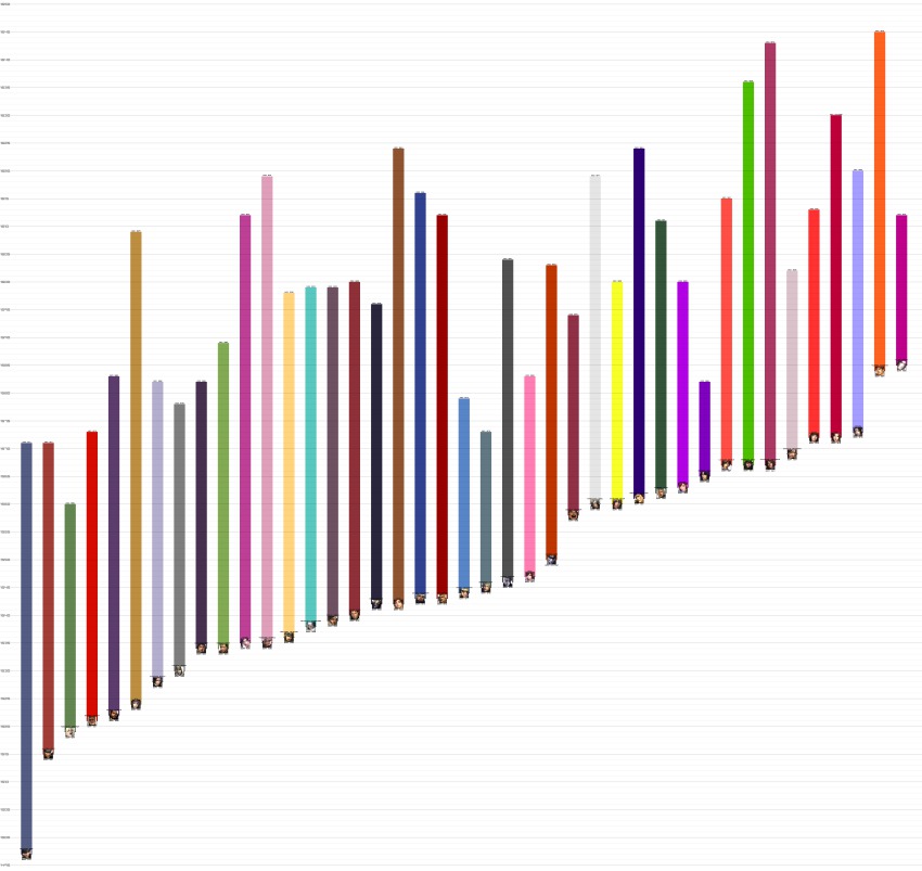 absurdres, aya_(sengoku_musou), azai_nagamasa_(sengoku_musou), chosokabe_motochika_(sengoku_musou), date_masamune_(sengoku_musou), fuma_kotaro_(sengoku_musou), fuuma_kotarou_(sengoku_musou), gracia_(sengoku_musou), hattori_hanzo_(sengoku_musou), highres, imagawa_yoshimoto_(sengoku_musou), ina_(sengoku_musou), ishida_mitsunari_(sengoku_musou), kai_(sengoku_musou), kuroda_kanbei_(sengoku_musou), maeda_keiji_(sengoku_musou), miyamoto_musashi_(sengoku_musou), mori_motonari_(sengoku_musou), mori_ranmaru_(sengoku_musou), naoe_kanetsugu_(sengoku_musou), nene_(sengoku_musou), no_(sengoku_musou), oda_nobunaga_(sengoku_musou), oichi_(sengoku_musou), okuni_(sengoku_musou), saika_magoichi_(sengoku_musou), sanada_yukimura_(sengoku_musou), sengoku_musou, shima_sakon_(sengoku_musou), shimazu_yoshino, tachibana_ginchiyo_(sengoku_musou), tachibana_muneshige_(sengoku_musou), takeda_shingen_(sengoku_musou), takenaka_hanbei_(sengoku_musou), tokugawa_ieyasu_(sengoku_musou), toyotomi_hideyoshi_(sengoku_musou), uesugi_kenshin_(sengoku_musou)