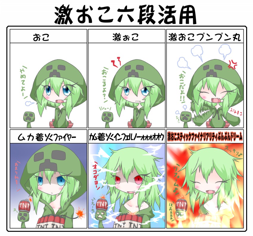 1girl, anger_vein, bad_id, bad_pixiv_id, blue_eyes, chart, closed_eyes, conjugating_the_six_stages_of_rage_(meme), creeparka, creeper, explosive, fang, green_hair, highres, hood, hoodie, minecraft, open_mouth, personification, red_eyes, red_mist, tnt, tnt_block_(minecraft), translation_request