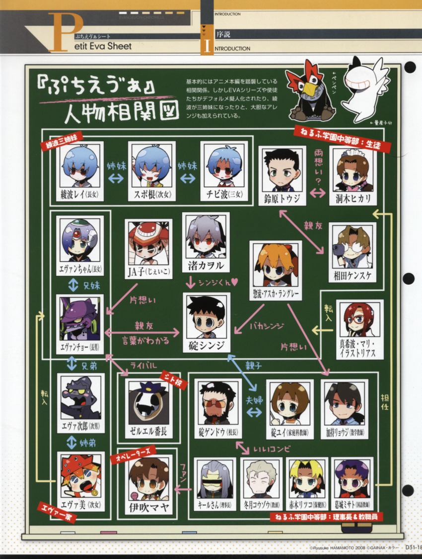 00s, 6+boys, 6+girls, aida_kensuke, akagi_ritsuko, ayanami_rei, character_request, eva_00