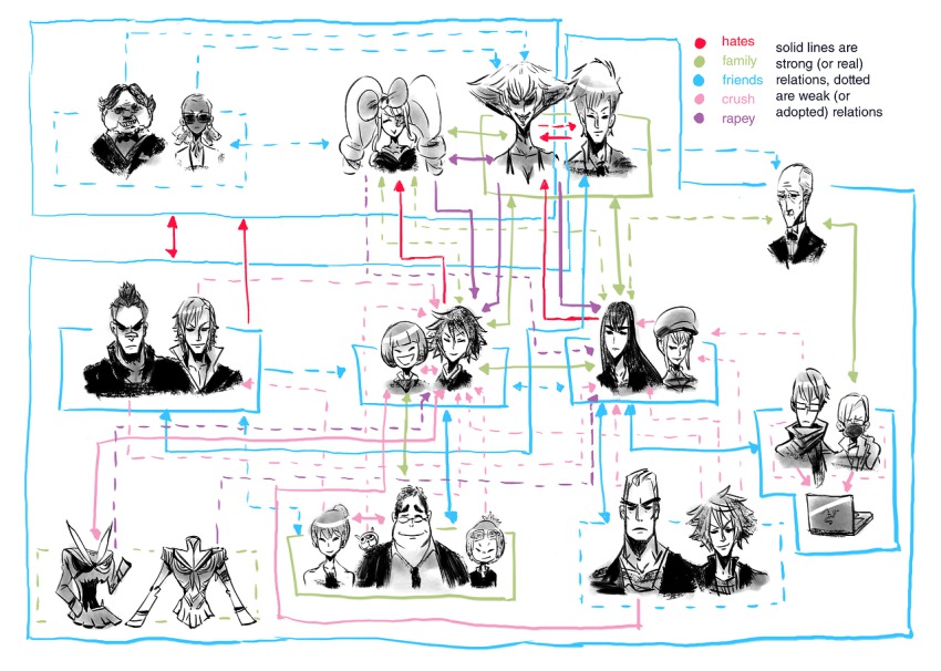 10s, 6+boys, 6+girls, animunerdery, chart, english_text, everyone, evil_grin, evil_smile, eyepatch, gamagoori_ira, grin, guts_(kill_la_kill), harime_nui, hououmaru_rei, inumuta_houka, jakuzure_nonon, junketsu, kill_la_kill, kinagase_tsumugu, kiryuuin_ragyou, kiryuuin_satsuki, kuroido_takiji, mankanshoku_barazou, mankanshoku_mako, mankanshoku_matarou, mankanshoku_sukuyo, matoi_ryuuko, mikisugi_aikurou, multiple_boys, multiple_girls, relationship_graph, sanageyama_uzu, senketsu, smile, soroi_mitsuzou