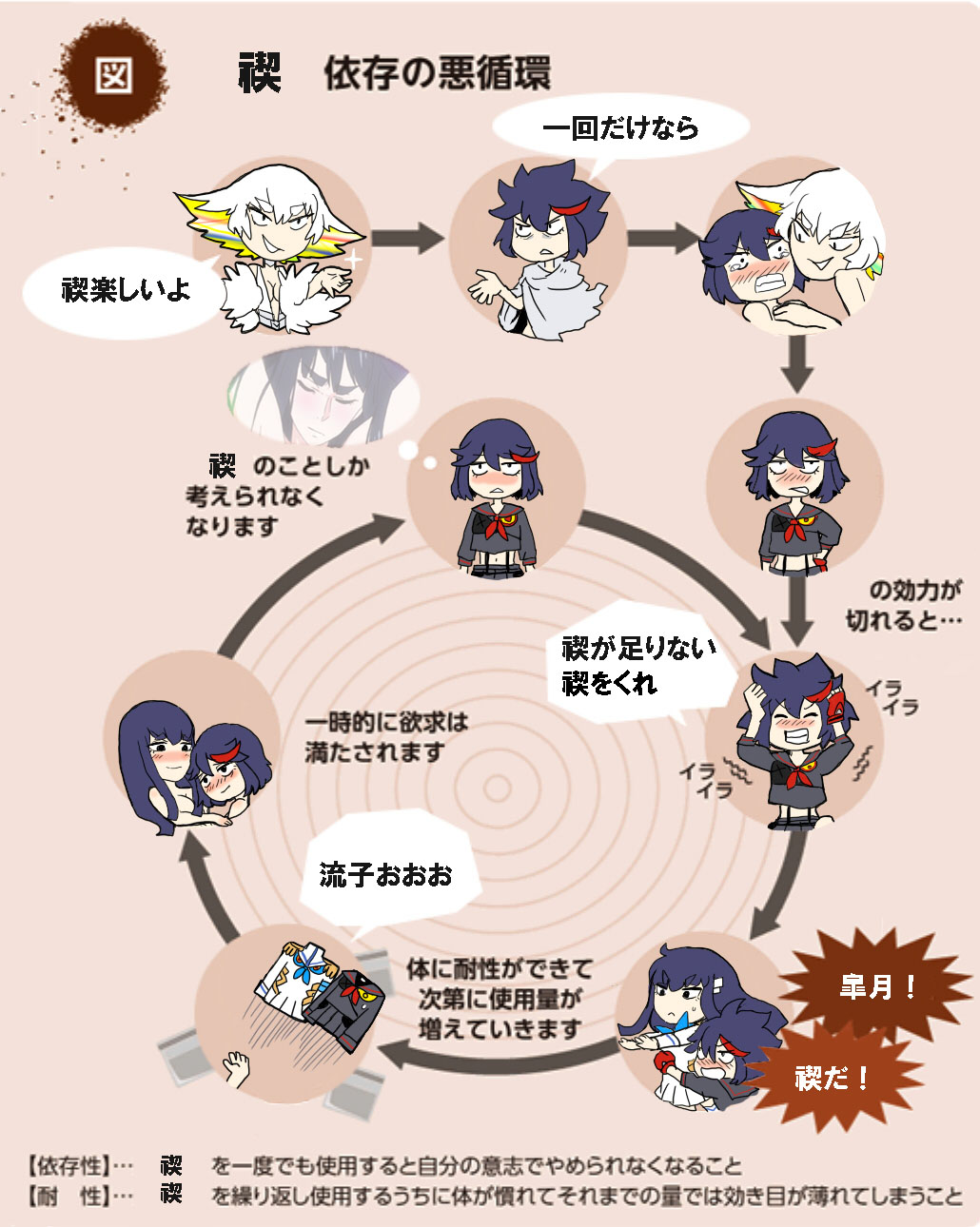 3girls, arrow_(projectile), black_hair, blush, chart, female_focus, highres, incest, junketsu, kill_la_kill, kiryuuin_ragyou, kiryuuin_satsuki, matoi_ryuuko, meme, mother_and_child, mother_and_daughter, multicolored_hair, multiple_girls, parent_and_child, parody, senketsu, siblings, simple_background, sisters, smile, spoilers, translation_request, two-tone_hair, unworn_clothes, uri_(uryu002), vicious_cycle_of_drug_addiction_(meme), yuri