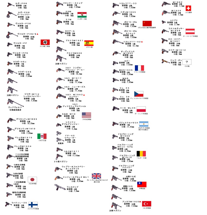 absurdres, american_flag, astra_1921, astra_m900, bolt_action, browning_hi-power, chart, crescent, enfield_no.2_mk1, gas-seal_revolver, gun, handgun, highres, integral_suppressor, integrally-suppressed_firearm, italian_flag, japanese_flag, luger_p08, m1911, manual_firearm, mas-35, mauser_c96, nagant_m1895, nambu_type_14, nambu_type_94, no_humans, original, pocket_pistol, revolver, stalingrad_cowboy, star_and_crescent, suppressor, swiss_flag, union_jack, walther, walther_p38, walther_pp, walther_ppk, weapon, weapon_request, welrod, welrod_mk_i