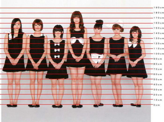 black_dress, dress, east_asian, height_chart, hello!_project, multiple_girls, photo_(medium), tall