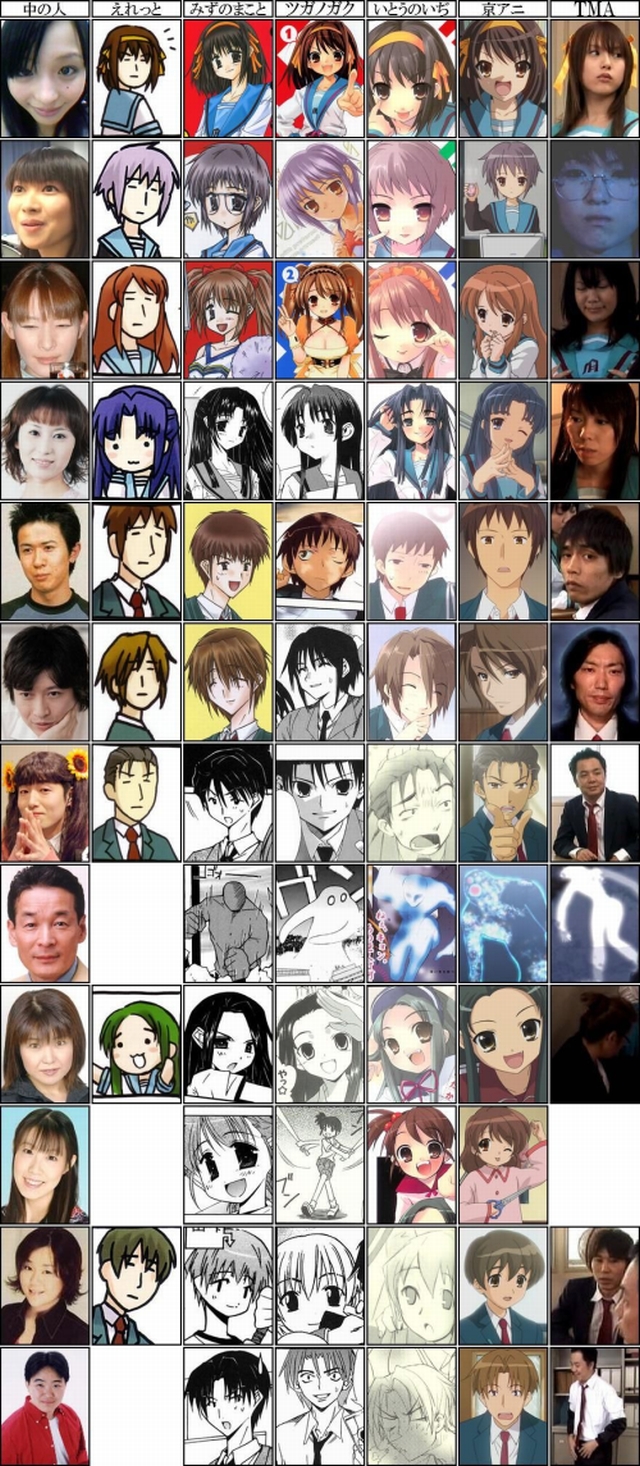 00s, 6+boys, 6+girls, aoki_sayaka, asahina_mikuru, asakura_ryoko, ashakura, celestial_(suzumiya_haruhi), chihara_minori, churuya, comparison, computer_club_president_(suzumiya_haruhi), eretto, gotou_yuuko, highres, hirano_aya, ito_noizi, kobushi_nobuyuki, koizumi_itsuki, kunikida_(suzumiya_haruhi), kuwatani_natsuko, kyon, kyon_no_imouto, matsumoto_megumi, matsuoka_yuki, mizuno_makoto, multiple_boys, multiple_girls, nagato_yuki, ono_daisuke, real_life, shinjin, shiraishi_minoru, shiraishi_minoru_(voice_actor), sugita_tomokazu, suzumiya_haruhi, suzumiya_haruhi_no_yuuutsu, taniguchi_(suzumiya_haruhi), tsugano_gaku, tsuruya, voice_actor, wakamoto_norio