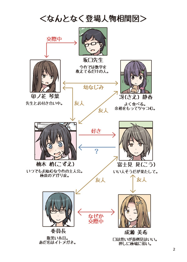 3boys, 4girls, :t, ahoge, blonde_hair, blue_hair, blush, bread