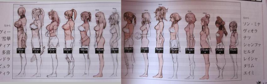 6+girls, amy_sorel, annotated, ass, bandai_namco, bra, breasts, bust_chart