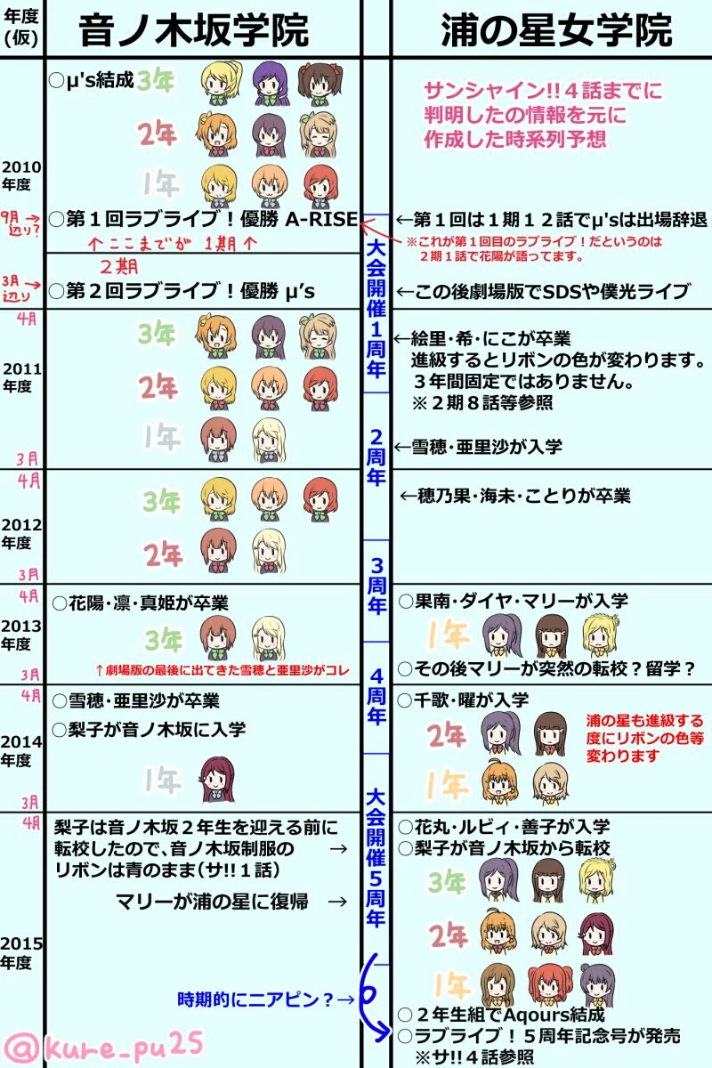 10s, 2010, 2011, 2012, 2013, 2014, 2015, 6+girls