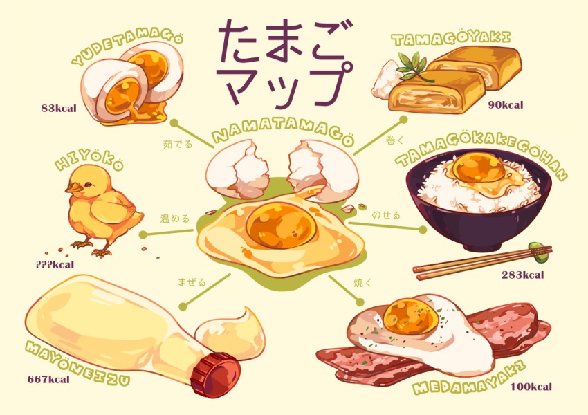 arrow_(symbol), baby_animal, bacon, bird, bowl, chick, chopsticks, commentary_request