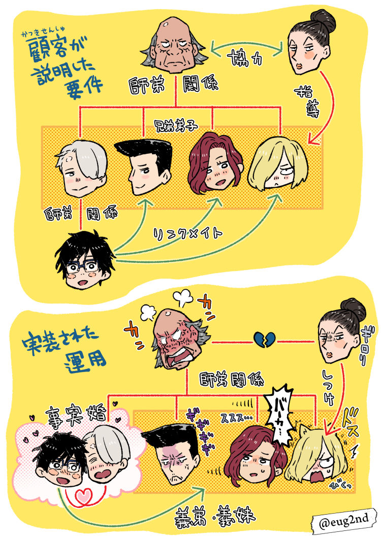 10s, 2girls, 5boys, anger_vein, animal_ears, arrow_(symbol), black_hair, blonde_hair