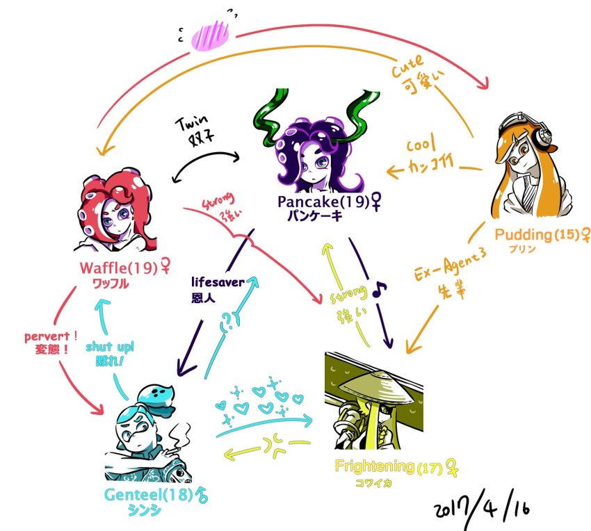 1boy, 4girls, ajirogasa, aqua_hair, black_hair, blonde_hair, blunt_bangs, donut_(zoza)