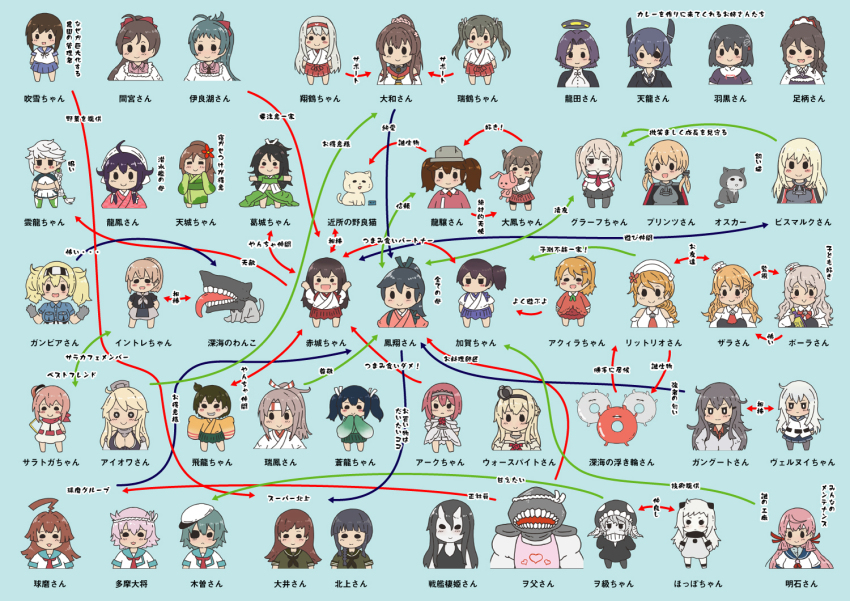 6+girls, :d, abyssal_ship, akagi_(kancolle), akashi_(kancolle), amagi_(kancolle), apron, aquila_(kancolle), ark_royal_(kancolle), arms_up, ashigara_(kancolle), battleship_princess, bismarck_(kancolle), cat, chibi, dog, enemy_lifebuoy_(kancolle), everyone, eyepatch, fubuki_(kancolle), gambier_bay_(kancolle), gangut_(kancolle), graf_zeppelin_(kancolle), hachimaki, haguro_(kancolle), hair_ribbon, hairband, hat, headband, hibiki_(kancolle), high_side_ponytail, hiryuu_(kancolle), houshou_(kancolle), intrepid_(kancolle), iowa_(kancolle), irako_(kancolle), japanese_clothes, kaga_(kancolle), kantai_collection, kappougi, katsuragi_(kancolle), kimono, kiso_(kancolle), kitakami_(kancolle), kuma_(kancolle), littorio_(kancolle), long_hair, mamiya_(kancolle), megahiyo, multiple_girls, nejiri_hachimaki, northern_ocean_princess, ooi_(kancolle), open_mouth, pantyhose, pola_(kancolle), ponytail, portrait, prinz_eugen_(kancolle), relationship_graph, ribbon, ryuuhou_(kancolle), ryuujou_(kancolle), saratoga_(kancolle), school_uniform, serafuku, short_hair, shoukaku_(kancolle), side_ponytail, smile, solid_oval_eyes, souryuu_(kancolle), taigei_(kancolle), taihou_(kancolle), tama_(kancolle), tatsuta_(kancolle), tenryuu_(kancolle), twintails, unryuu_(kancolle), unsinkable_sam, verniy_(kancolle), warspite_(kancolle), wide_oval_eyes, wo-class_aircraft_carrier, yamato_(kancolle), zara_(kancolle), zuihou_(kancolle), zuikaku_(kancolle)