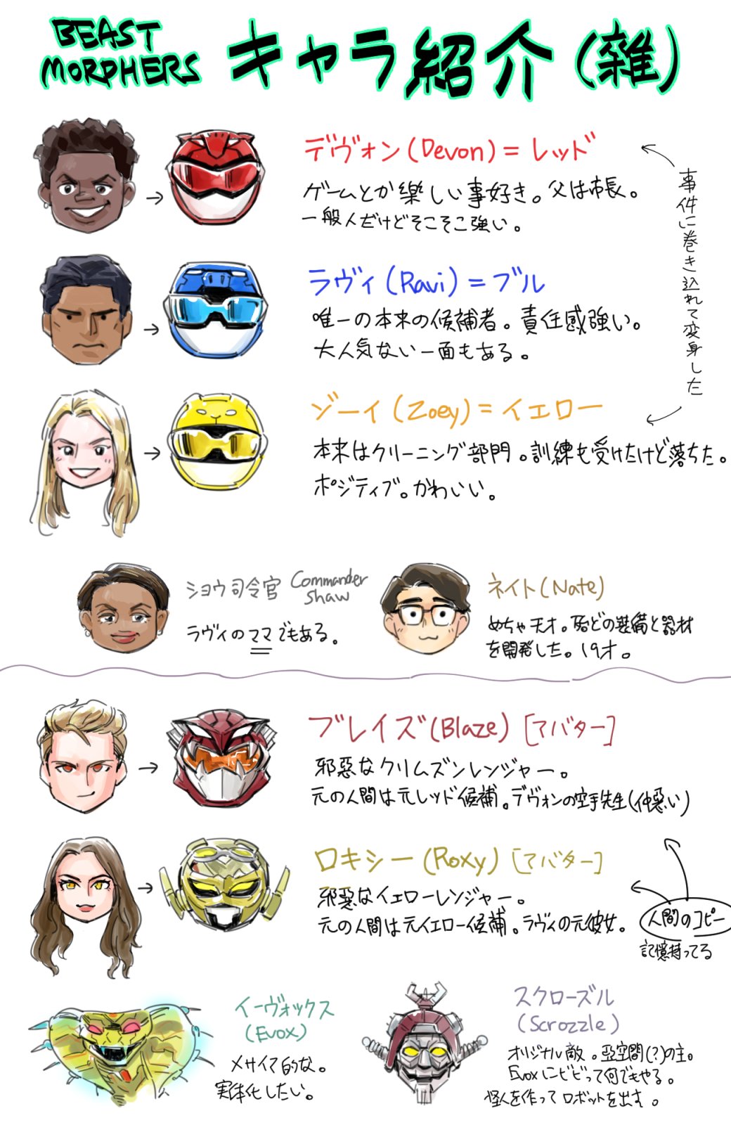 3girls, 4boys, :d, black_hair, blonde_hair, blue_buster, brown_hair, cobra_(animal)