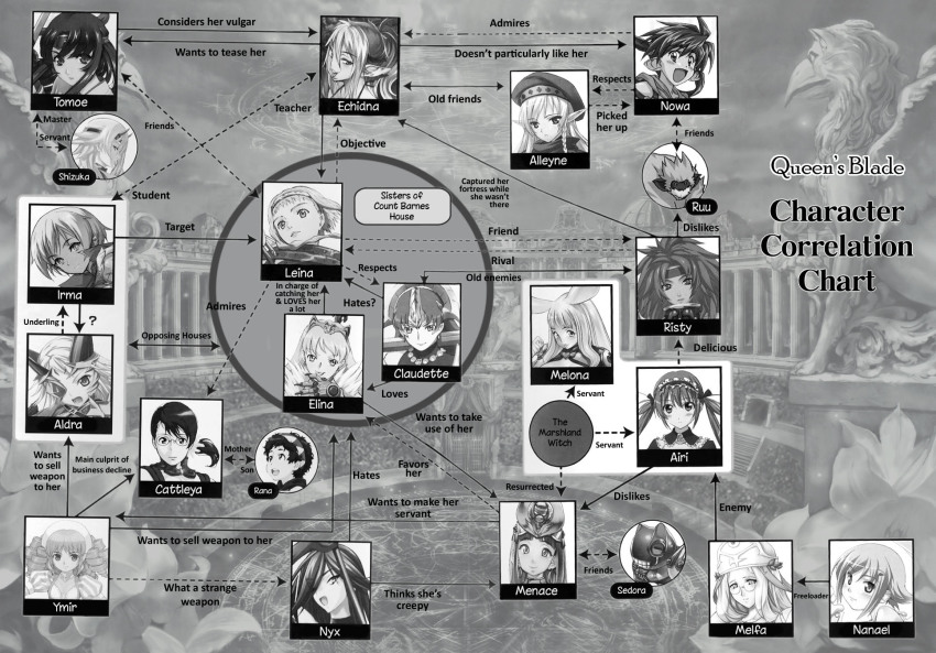 00s, 1boy, 6+girls, age_difference, airi_(queen's_blade), airi_(the_infernal_temptress), aldra_(queen's_blade), alleyne_(queen's_blade)