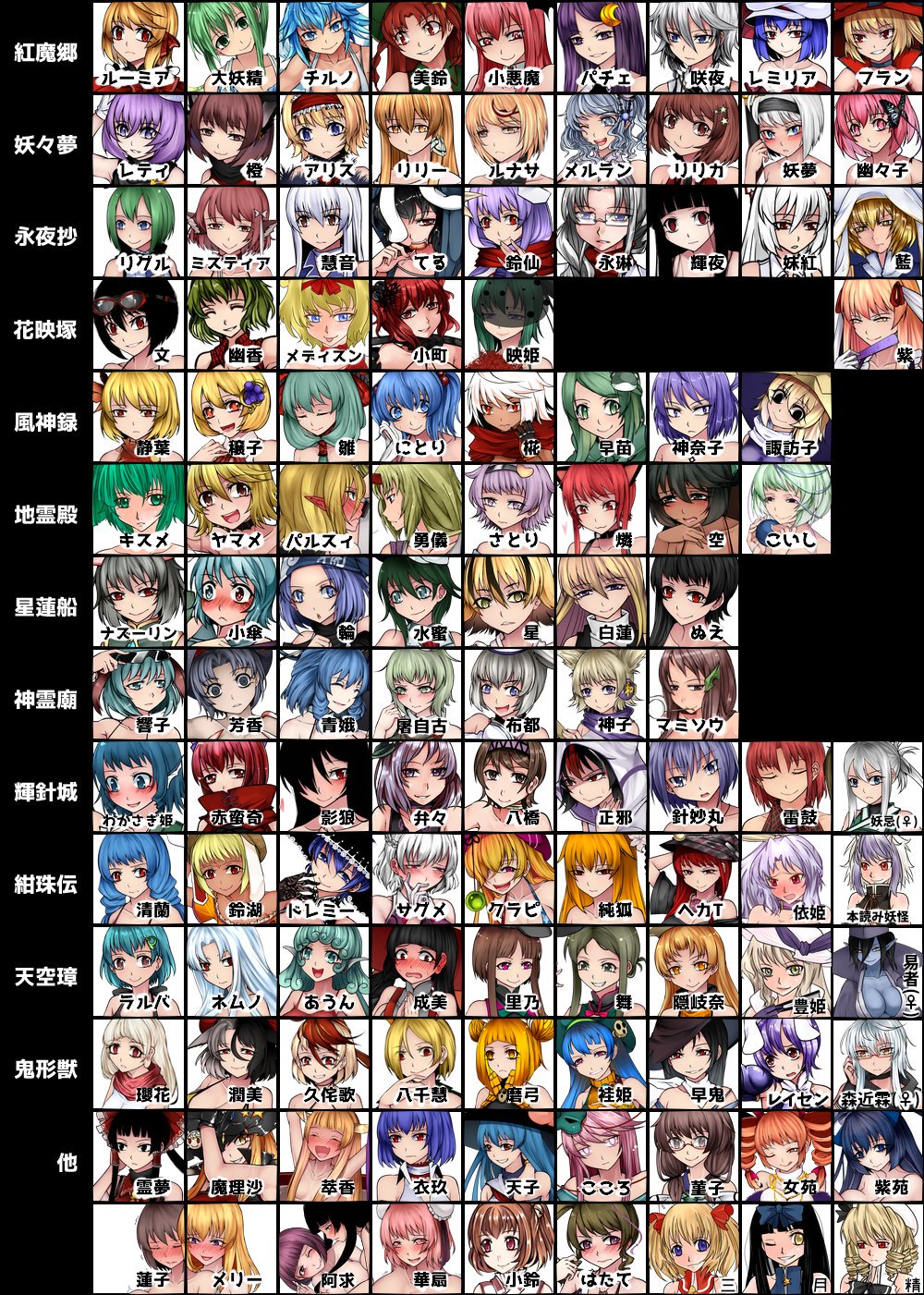 6+girls, absolutely_everyone, aki_minoriko, aki_shizuha, alice_margatroid, aoshima, character_name, chart