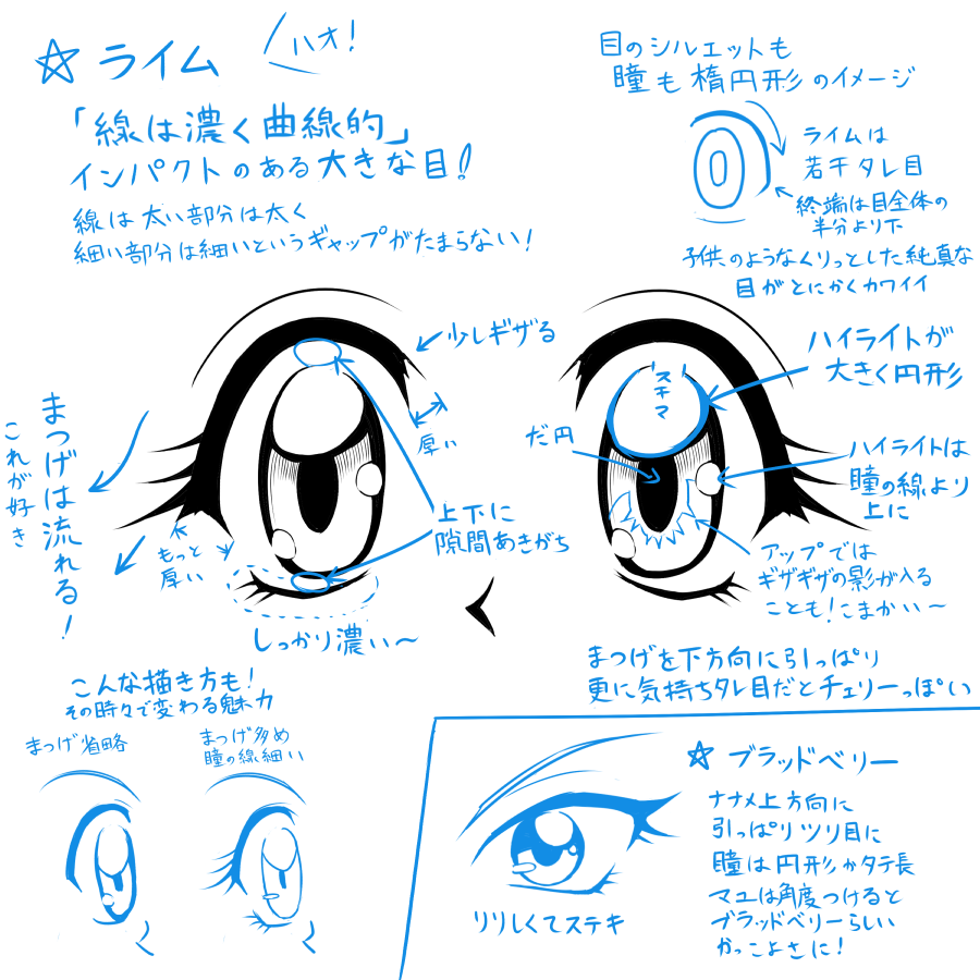 1990s_(style), blue_theme, character_name, eye_focus, how_to, kotobuki_tsukasa_(style), lime_(saber_j), looking_to_the_side