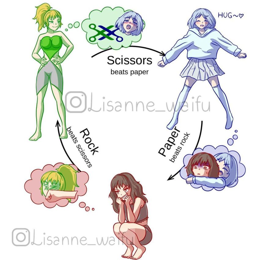3girls, artist_name, english_text, instagram_username, lisanne_waifu, multiple_girls, original, paper, personification, rock, rock_paper_scissors, scissors, shipping_(fandom), speech_bubble, thought_bubble, white_background