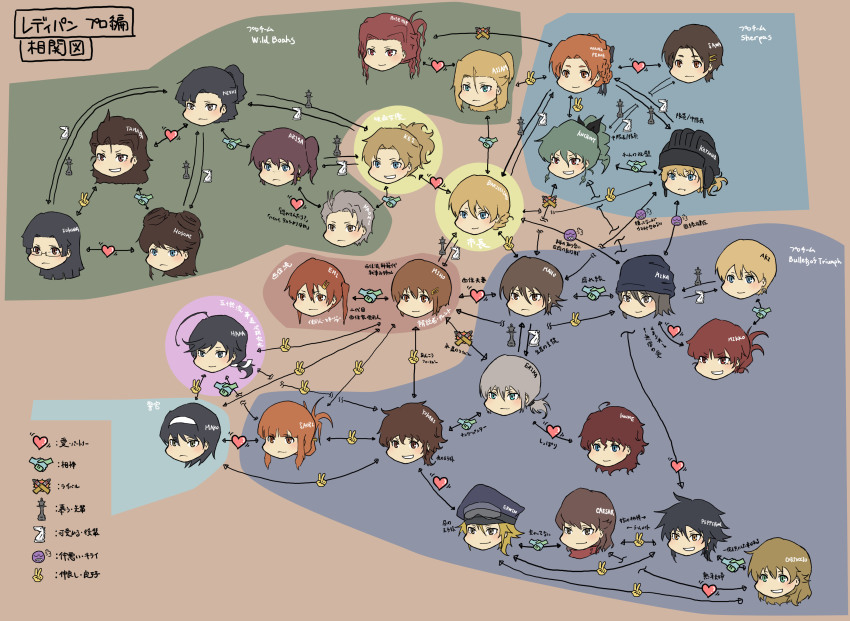 absurdres, aged_up, akaboshi_koume, aki_(girls_und_panzer), akiyama_yukari, alisa_(girls_und_panzer), alternate_hairstyle, ammunition, anchovy_(girls_und_panzer), angry, arrow_(symbol), assam_(girls_und_panzer), black_hair, black_headwear, black_ribbon, blonde_hair, brown_background, brown_hair, caesar_(girls_und_panzer), carpaccio_(girls_und_panzer), chess_piece, commentary_request, darjeeling_(girls_und_panzer), erwin_(girls_und_panzer), fukuda_haru, girls_und_panzer, girls_und_panzer_little_army, goggles, goggles_on_head, grey_hair, hairband, handshake, heart, highres, horse, hosomi_shizuko, isuzu_hana, itsumi_erika, katyusha_(girls_und_panzer), kay_(girls_und_panzer), king_(chess), knight_(chess), mika_(girls_und_panzer), mikko_(girls_und_panzer), multiple_girls, nakasuga_emi, naomi_(girls_und_panzer), nishi_kinuyo, nishizumi_maho, nishizumi_miho, orange_pekoe_(girls_und_panzer), pepperoni_(girls_und_panzer), red_hair, red_scarf, reizei_mako, relationship_graph, ribbon, rosehip_(girls_und_panzer), run_the_9tails, sawa_azusa, scarf, siblings, sisters, takebe_saori, tamada_tamaki, tank_shell, translation_request, v, white_hairband