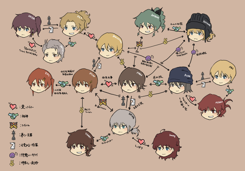 aged_up, akaboshi_koume, aki_(girls_und_panzer), akiyama_yukari, alisa_(girls_und_panzer), alternate_hairstyle, ammunition, anchovy_(girls_und_panzer)