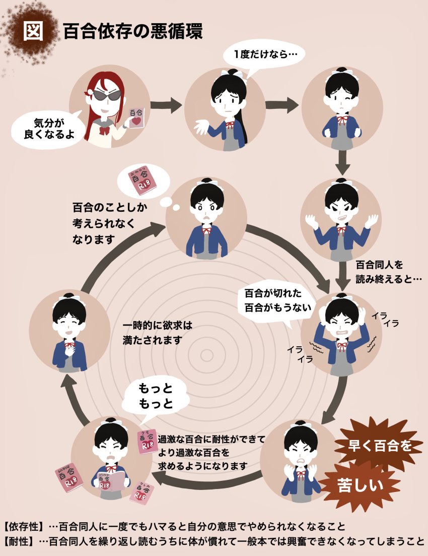 2girls, absurdres, black_hair, bow, hair_bow, hair_ornament, hairclip, half_updo, hazuki_ren, high_ponytail, highres, in-franchise_crossover, kue_(kanari_dekai), long_hair, love_live!, love_live!_superstar!!, manga_(object), meme, multiple_girls, ponytail, red_hair, sakurauchi_riko, translation_request, vicious_cycle_of_drug_addiction_(meme), yuri