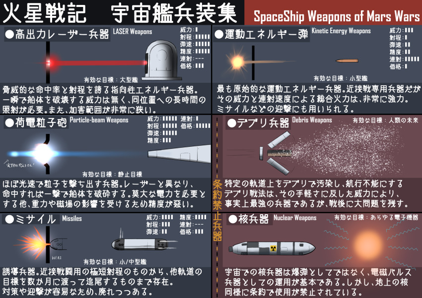 ammunition, ammunition_focus, ammunition_profile, anti-satellite_missile, anti-satellite_weapon, armor-piercing_ammunition, bullet, cannon