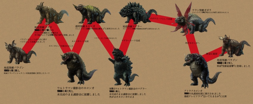 baragon_(godzilla), benedict_pictures_corporation, chart, crossover, destroy_all_monsters, dinosaur, frankenstein, frankenstein_vs._baragon