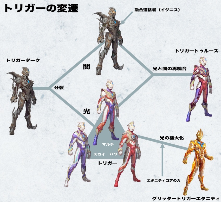 1boy, alien, aura, black_bodysuit, bodysuit, bow, bow_(weapon), color_timer