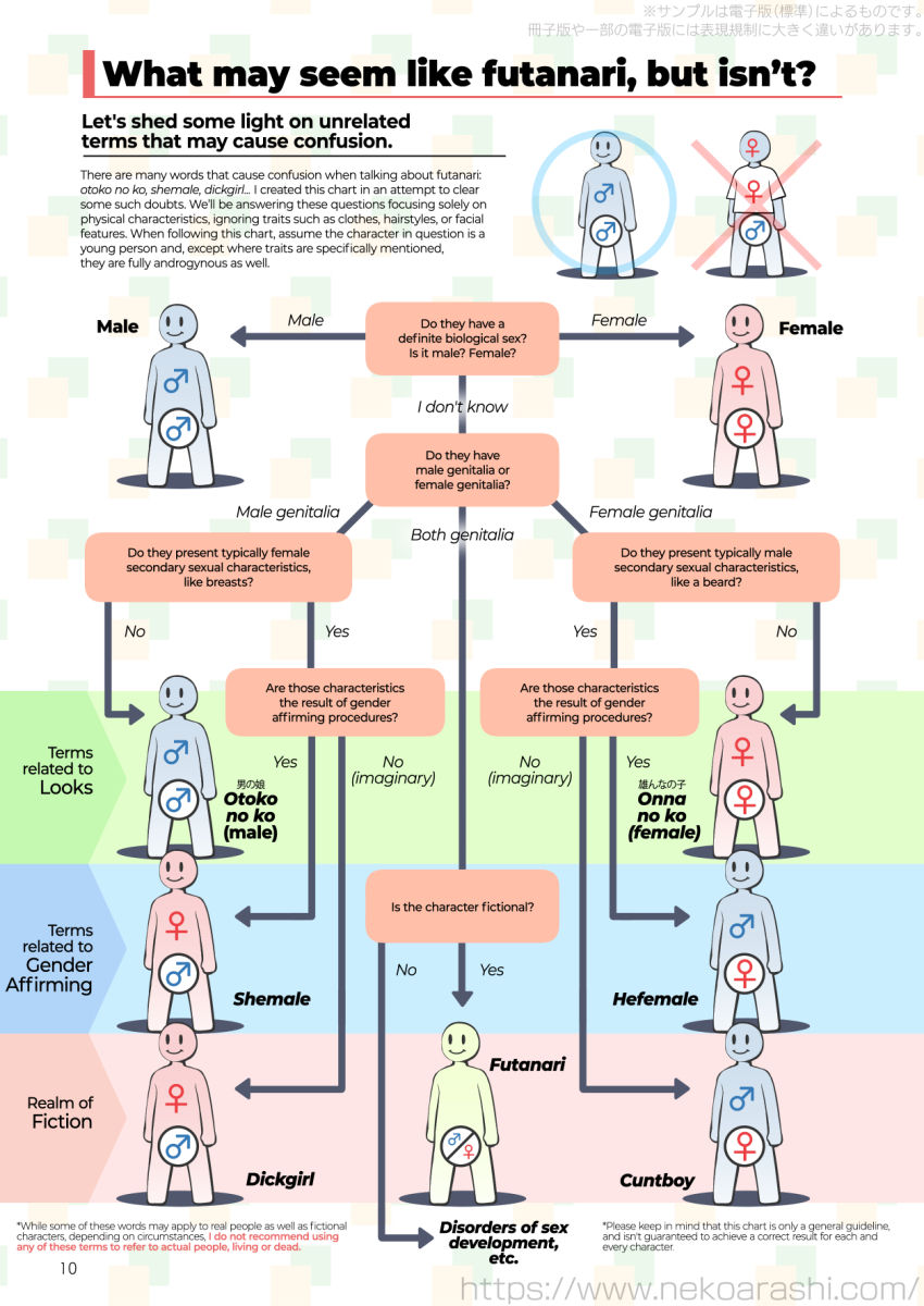 1boy, 1girl, disclaimer, english_text, highres, mars_symbol, mixed-language_text, original, smile, standing, venus_symbol, watermark, web_address, yana_(nekoarashi)