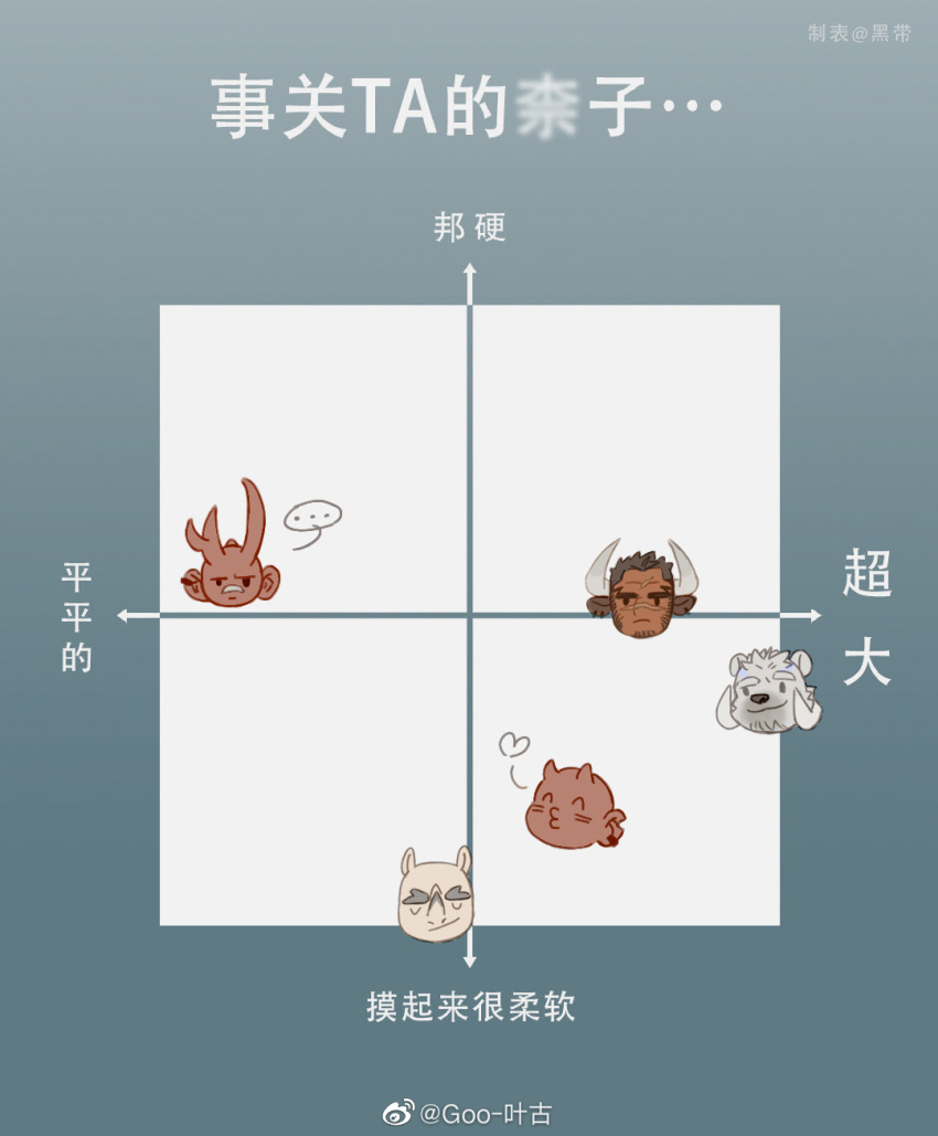 ..., 5boys, bara, biaxial_model, blank_eyes, blank_stare, chinese_text, closed_eyes, da_tan_lu_(goo), demon_boy_(goo), facial_hair, furry, furry_male, goo_(koushishikou11), highres, male_focus, multiple_boys, original, puckered_lips, rhino_(goo), short_hair, smile, stubble, translation_request, u_u, unamused