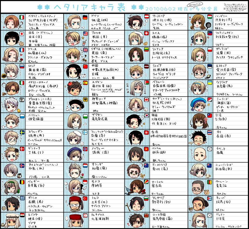 6+boys, 6+girls, =_=, absolutely_everyone, america_(hetalia), annotated, australia_(hetalia), australian_flag, austria_(hetalia), axis_powers_hetalia, bad_id, bad_pixiv_id, bavaria_(hetalia), belarus_(hetalia), belgium_(hetalia), bulgaria_(hetalia), cameroon_(hetalia), canada_(hetalia), cat, china_(hetalia), crescent, cuba_(hetalia), denmark_(hetalia), estonia_(hetalia), everyone, finland_(hetalia), flag, flower, food, france_(hetalia), germania_(hetalia), germany_(hetalia), greece_(hetalia), hana-tamago, head, heart, highres, holy_roman_empire_(hetalia), hong_kong_(hetalia), hungary_(hetalia), iceland_(hetalia), japan_(hetalia), korea_(hetalia), latvia_(hetalia), liechtenstein_(hetalia), lithuania_(hetalia), monaco_(hetalia), multiple_boys, multiple_girls, netherlands_(hetalia), new_zealand_(hetalia), northern_cyprus_(hetalia), northern_italy_(hetalia), norway_(hetalia), one_eye_closed, pizza, poland_(hetalia), prussia_(hetalia), red_flower, red_rose, ribbon, rome_(hetalia), rose, russia_(hetalia), saxony_(hetalia), sealand_(hetalia), seychelles_(hetalia), southern_italy_(hetalia), spain_(hetalia), star_and_crescent, sweden_(hetalia), switzerland_(hetalia), taiwan_(hetalia), thailand_(hetalia), tibet_(hetalia), translation_request, turkey_(hetalia), ukraine_(hetalia), union_jack, united_kingdom_(hetalia), vietnam_(hetalia), wink, yoshizumi_shuu
